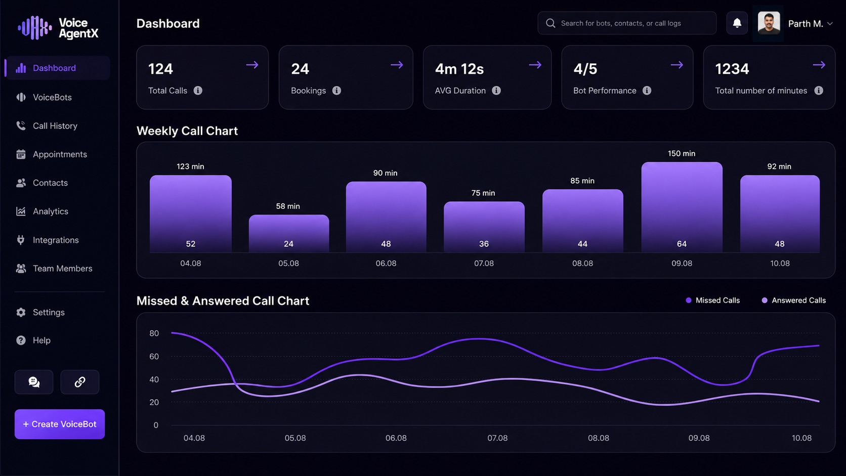 VoiceAgentX Dashboard